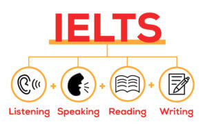 Lộ trình học IELTS nhanh nhất cho người mất gốc