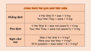 thì quá khứ tiếp diễn