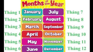 Các tháng trong năm bằng tiếng Anh